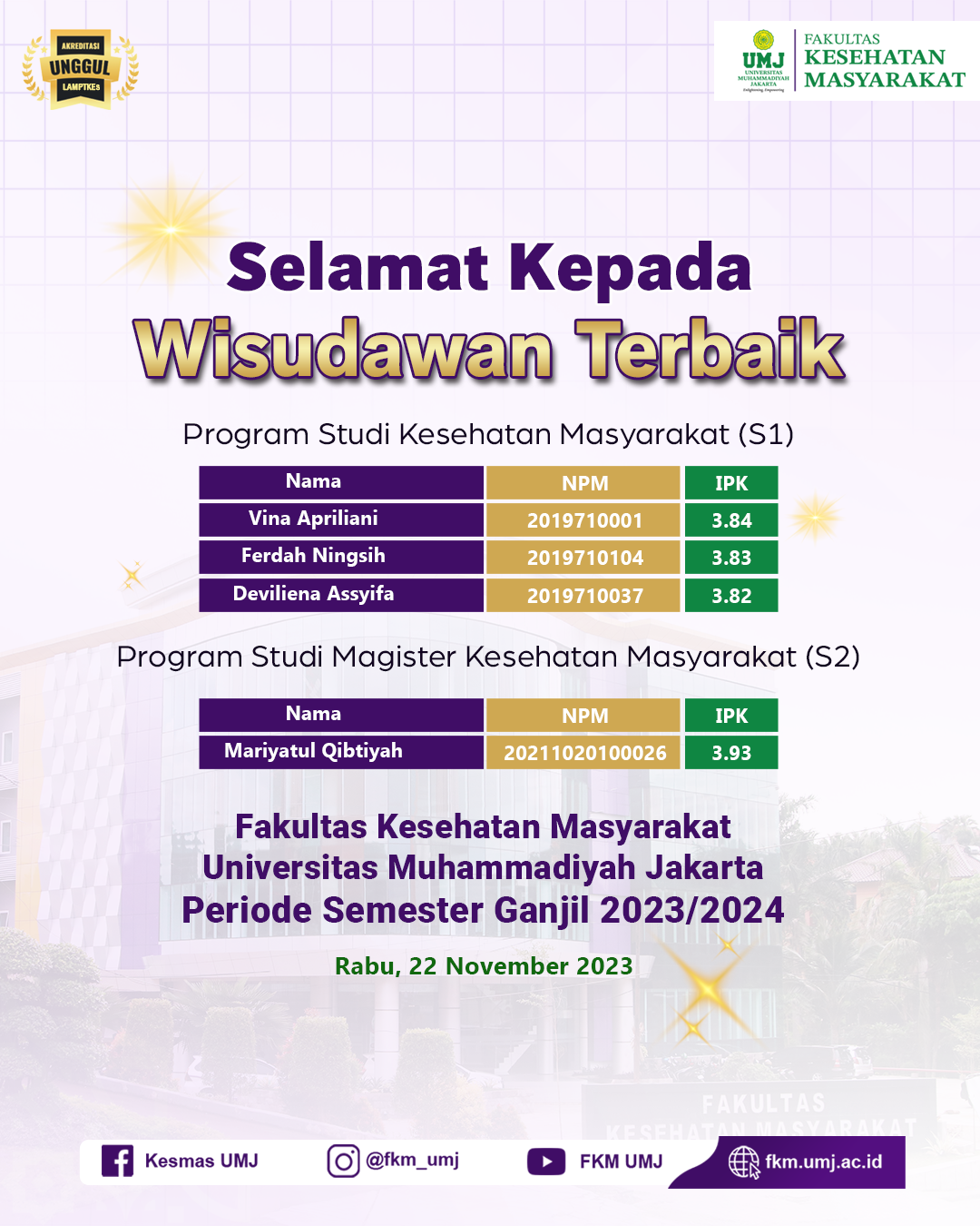 Selamat dan Sukses Kepada Wisudawan Terbaik yang Ke 68! Fakultas Kesehatan Masyarakat Universitas Muhammadiyah Jakarta